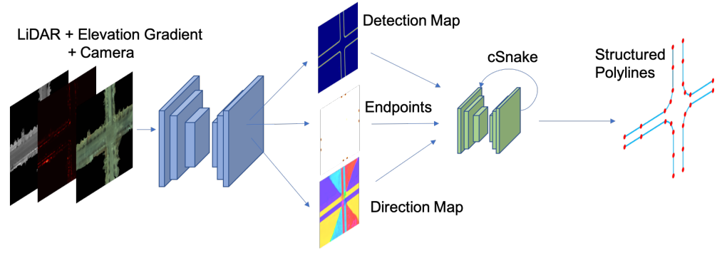 [Paper Review] Convolutional Recurrent Network for Road Boundary ...