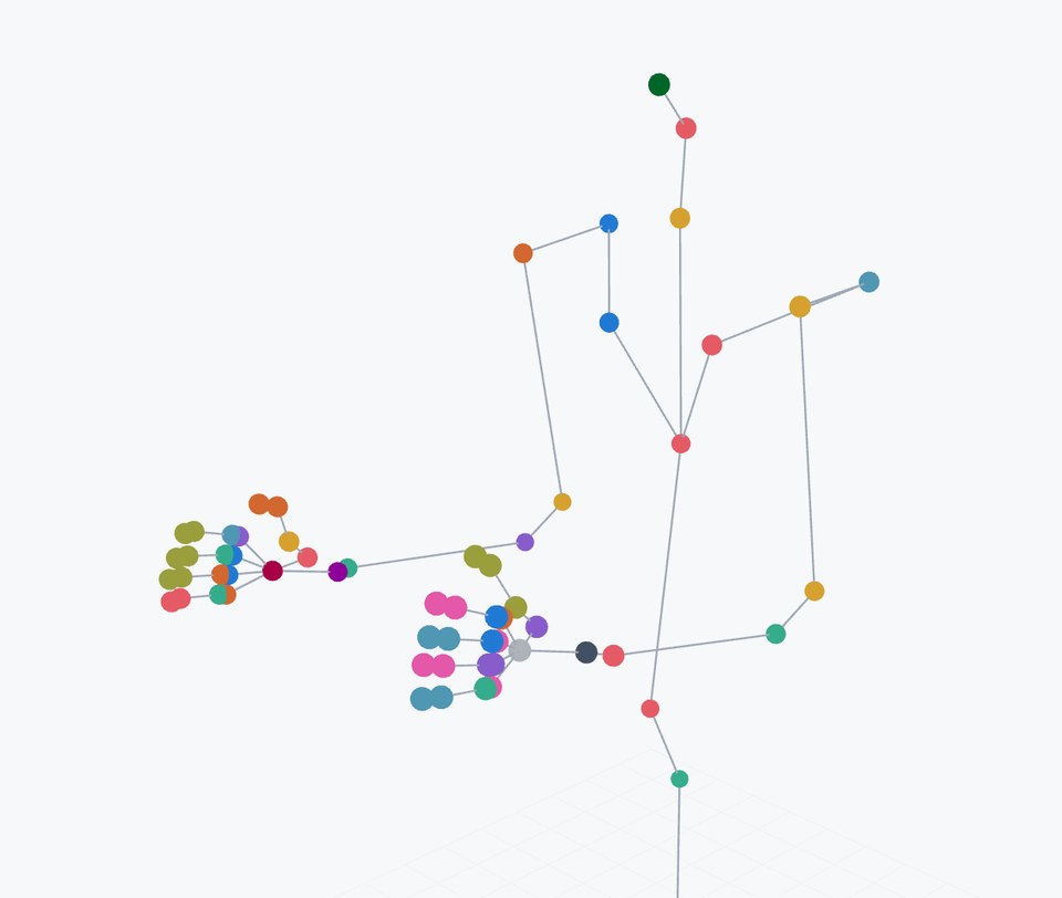 ALLEX humanoid joints, colored by the state token each joint is grouped into.